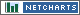 Developed+with+NetCharts